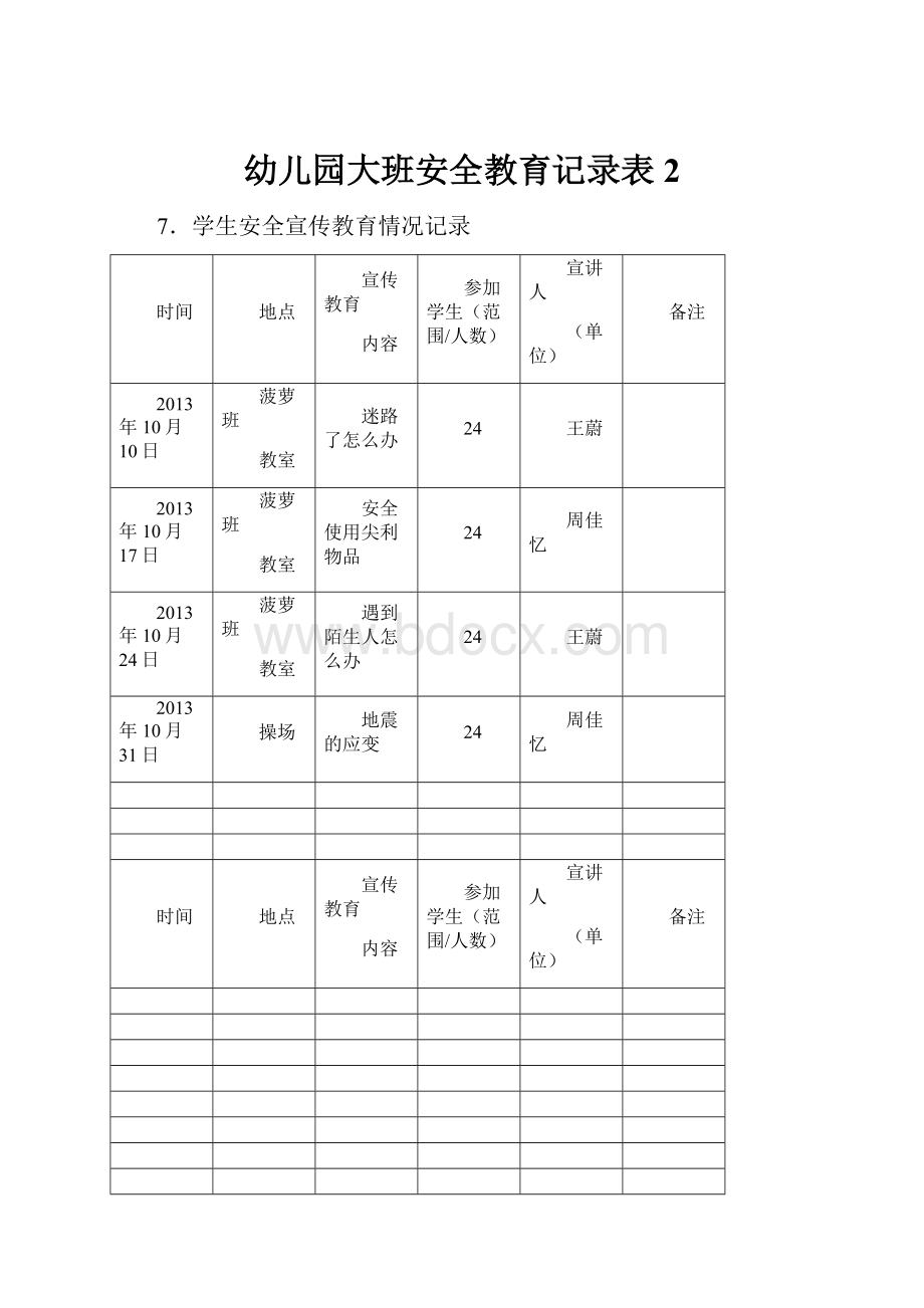 幼儿园大班安全教育记录表 2.docx