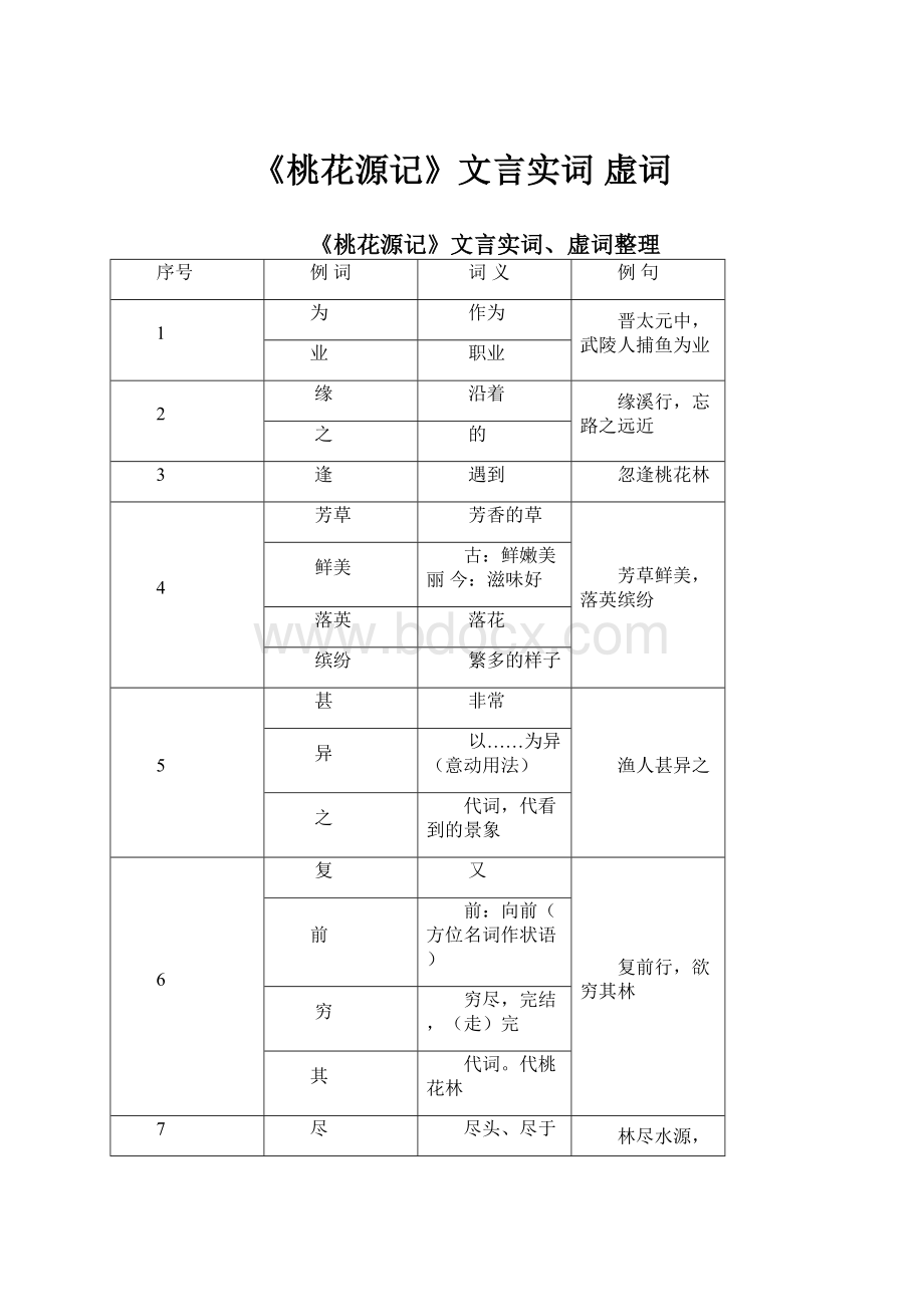 《桃花源记》文言实词 虚词.docx