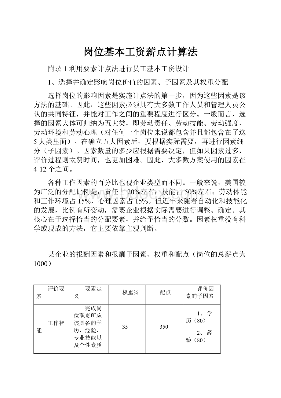 岗位基本工资薪点计算法.docx