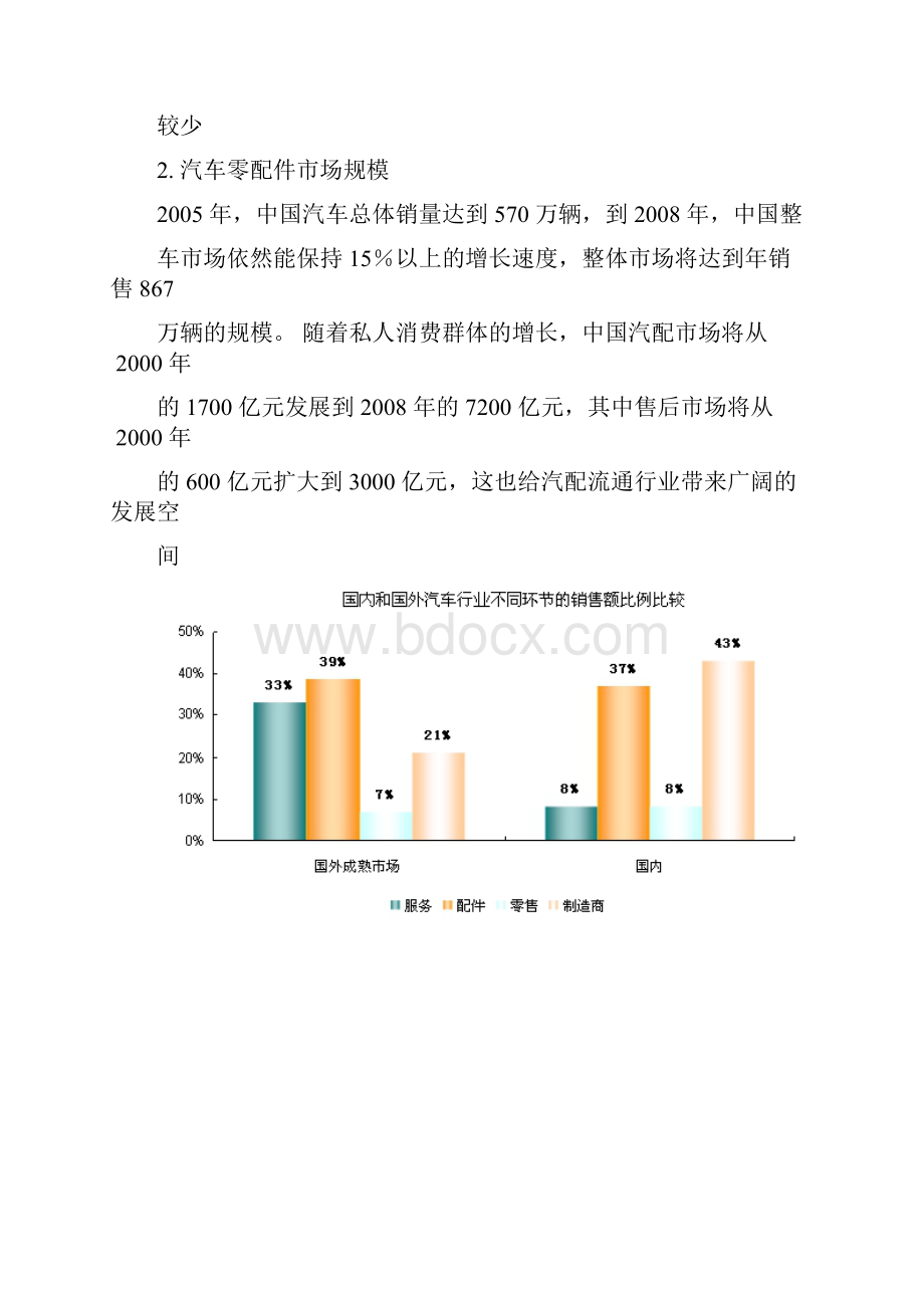 国亚项目前期调研报告.docx_第3页