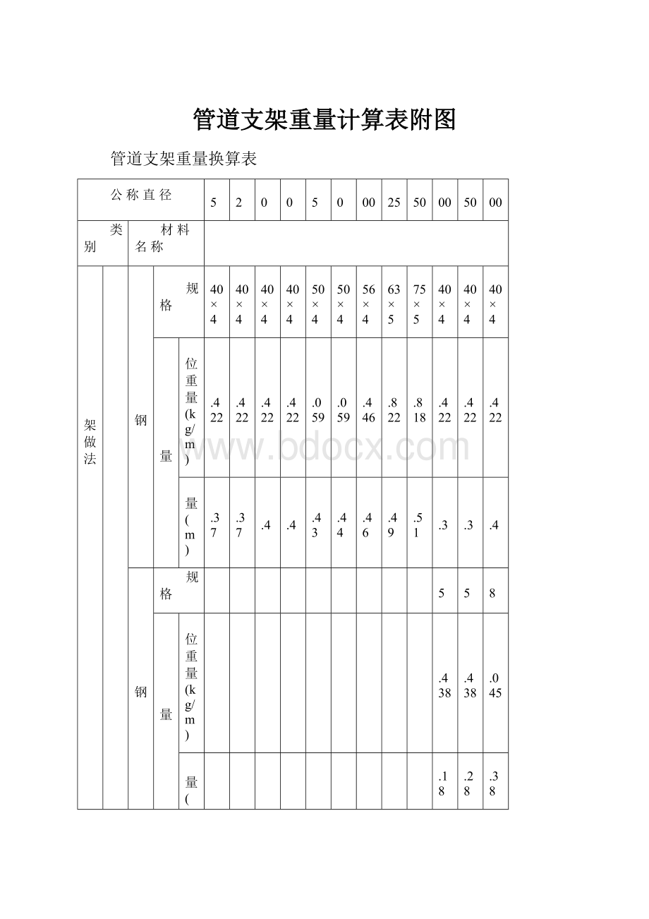 管道支架重量计算表附图.docx