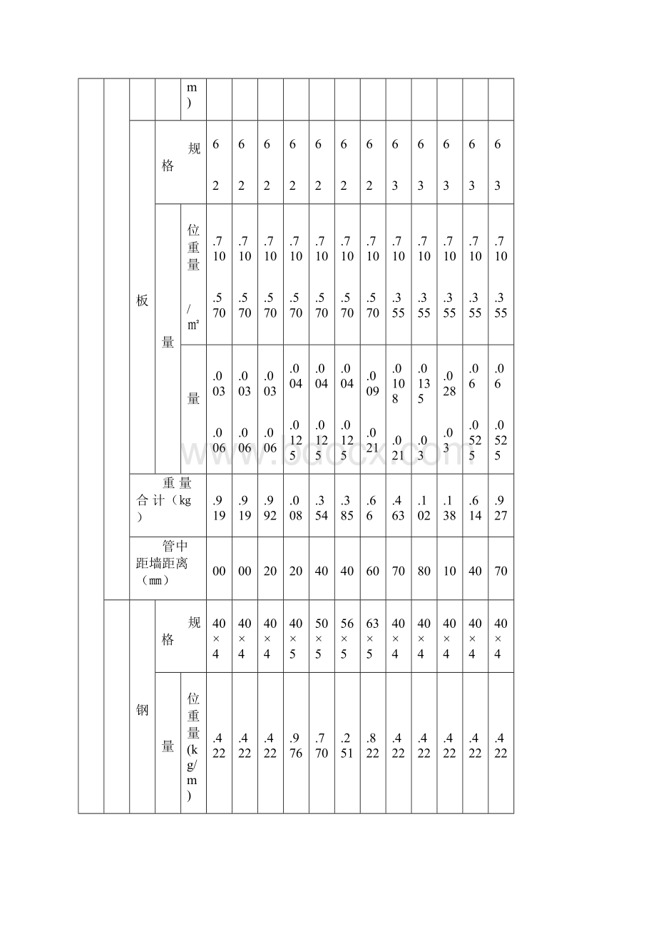 管道支架重量计算表附图.docx_第2页