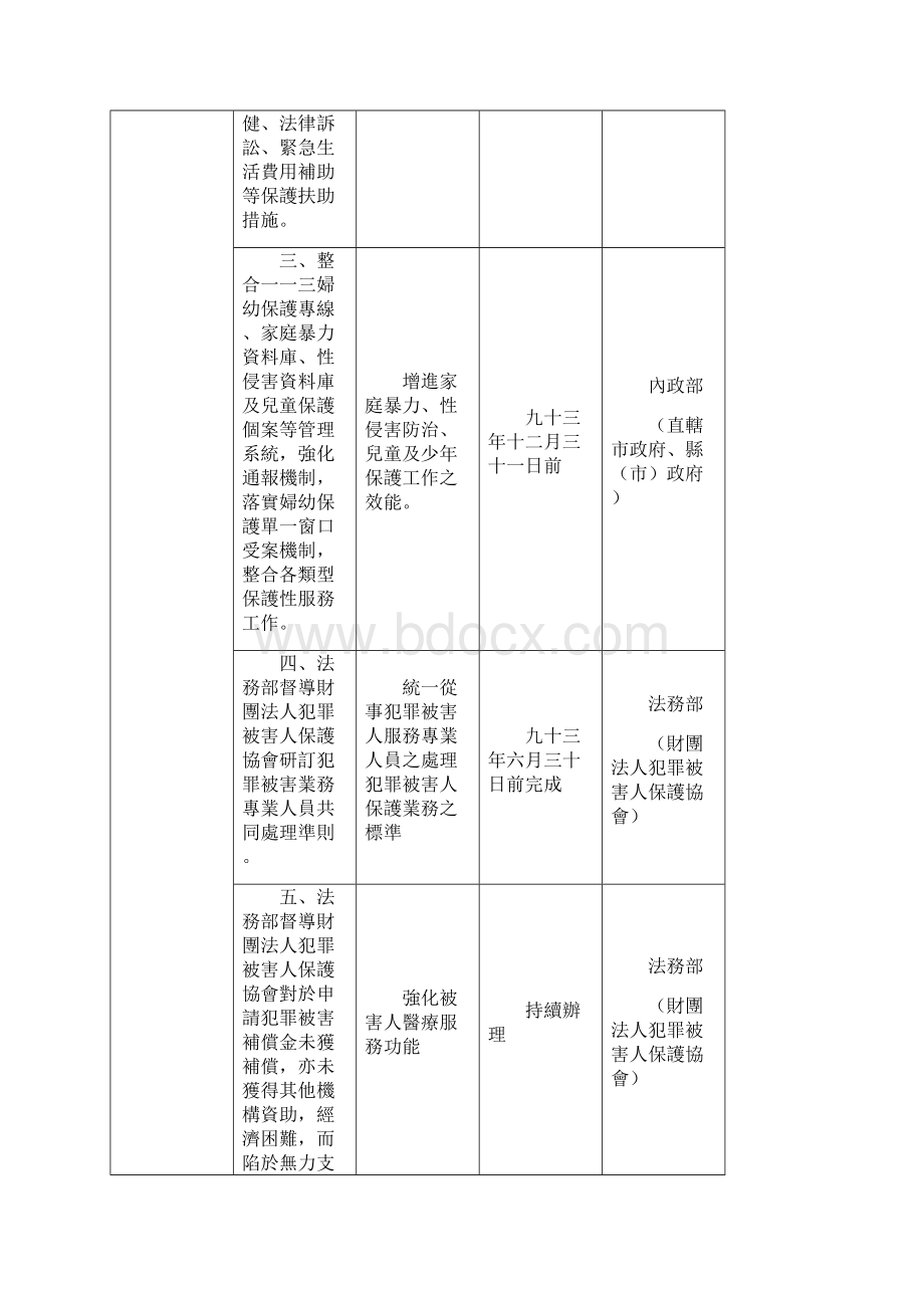 加强犯罪被害人保护方案.docx_第3页