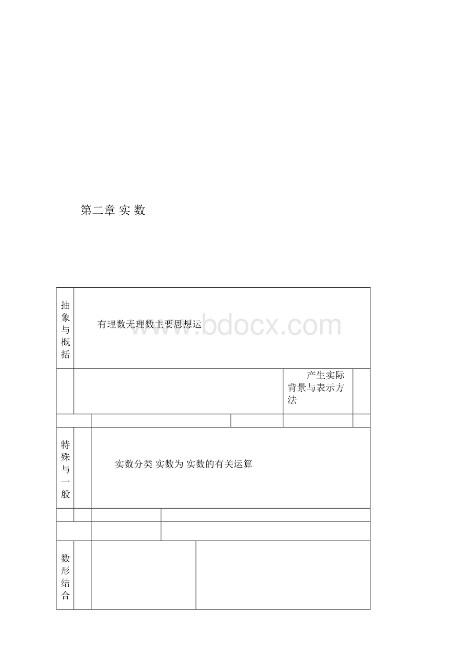 八年级数学上册各章主要知识数学思想方法框架图素材新版北师大版.docx_第3页