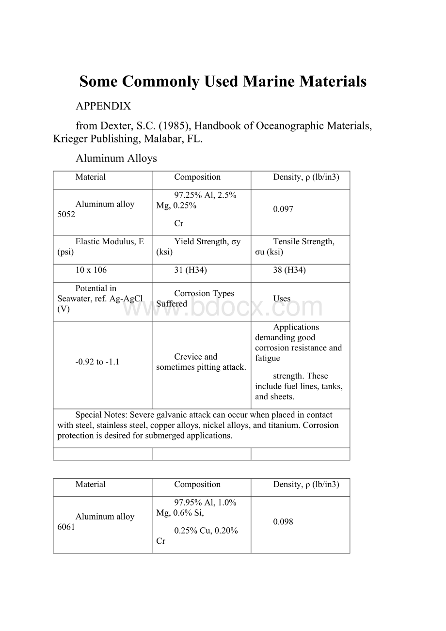 Some Commonly Used Marine Materials.docx