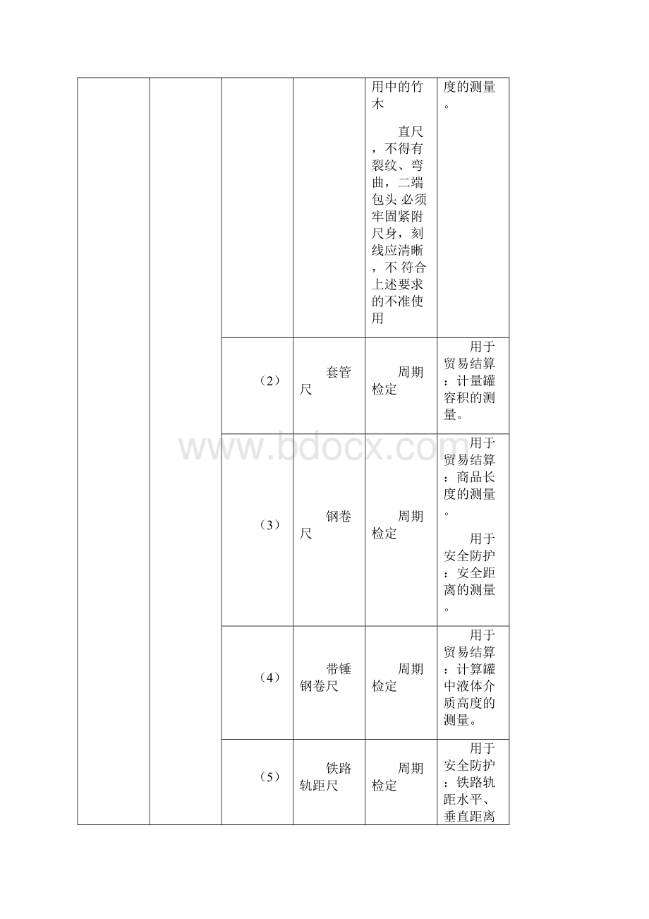 强制检定的工作计量器具实施检定的有关规定.docx_第3页