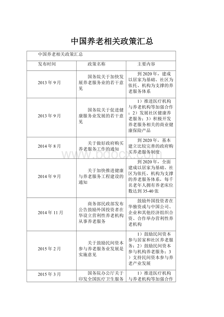 中国养老相关政策汇总.docx