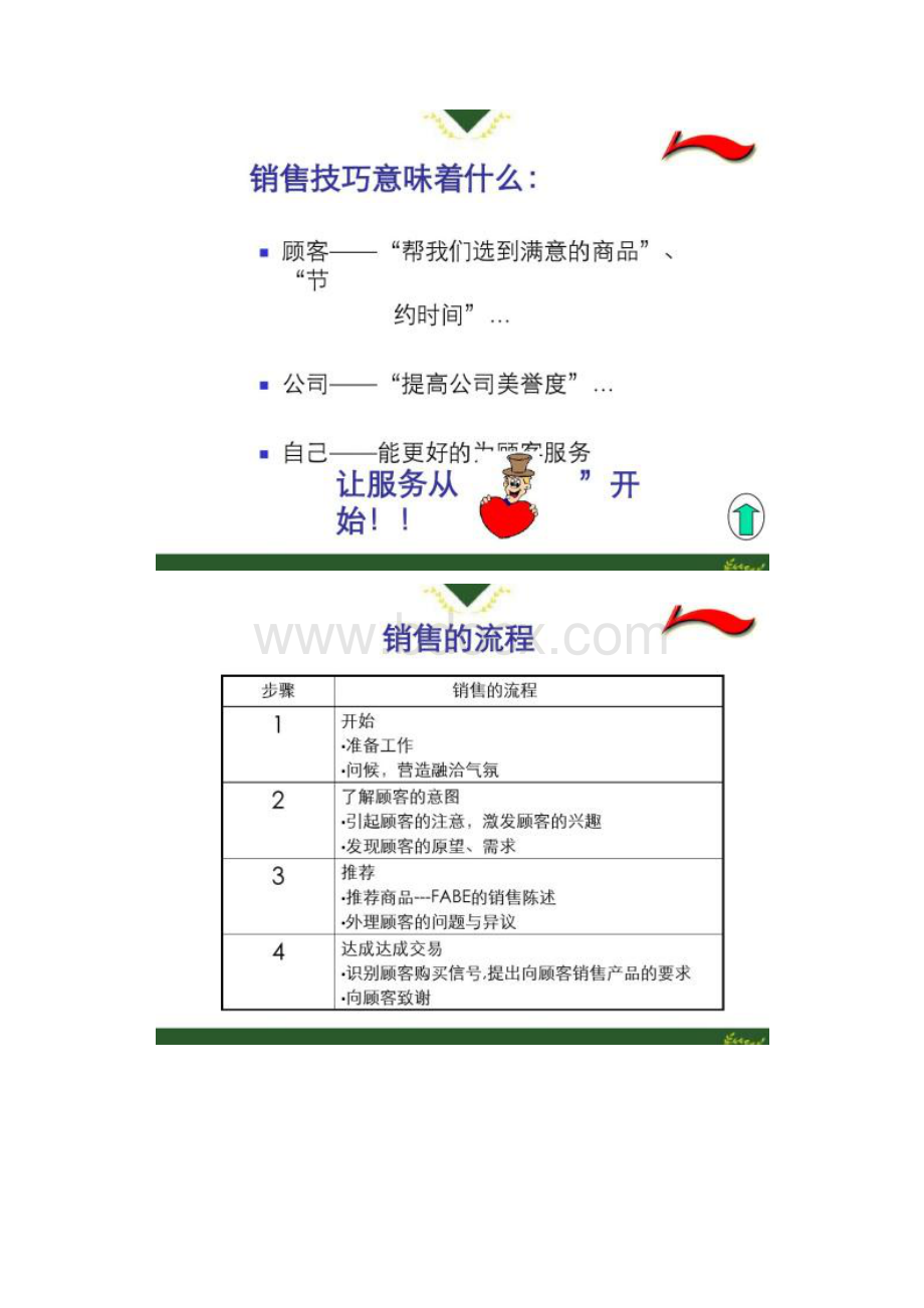 某服装店铺销售技巧培训教程.docx_第2页