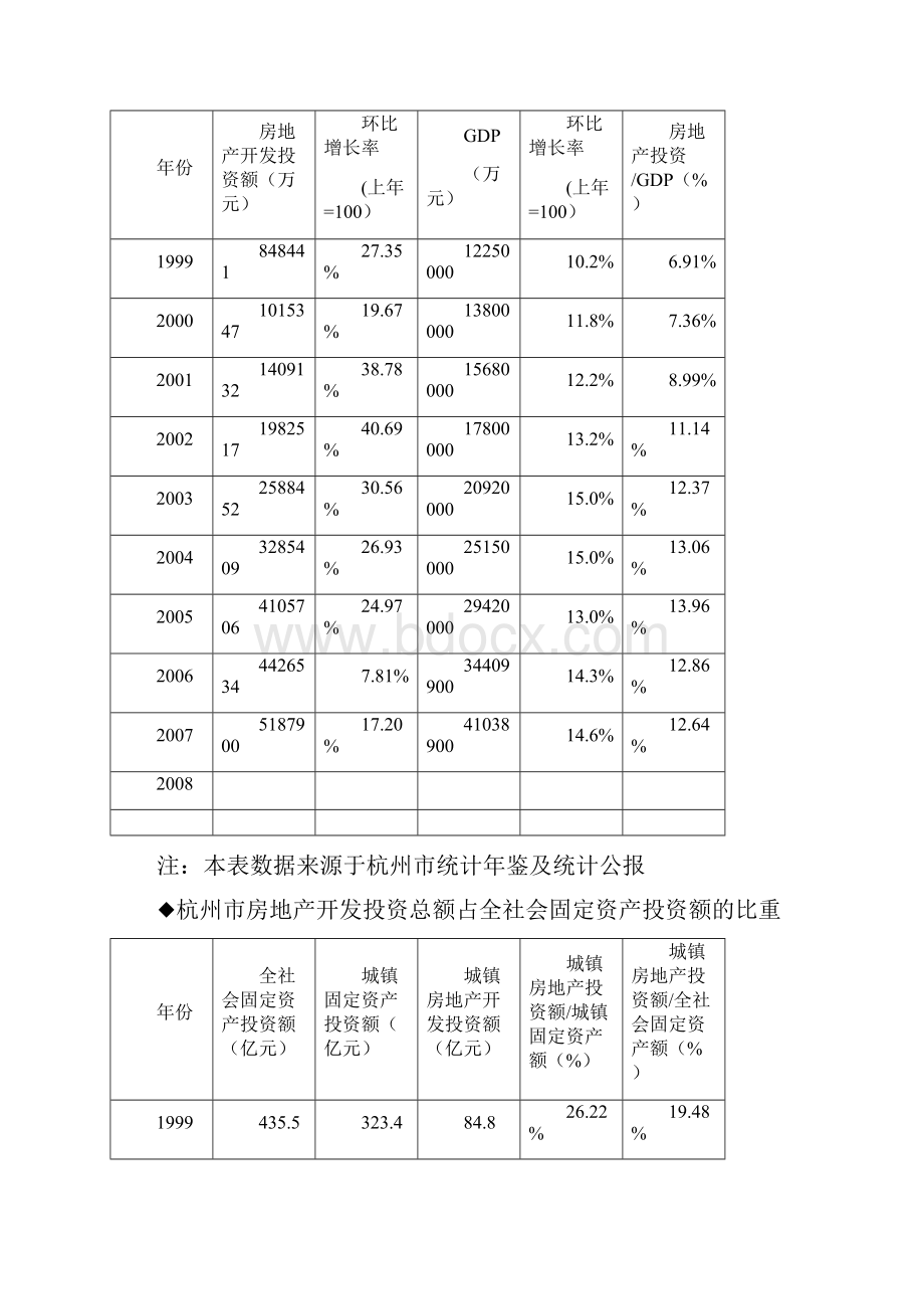 精品绿城蓝色钱江房地产项目市场营销推广策划书.docx_第2页