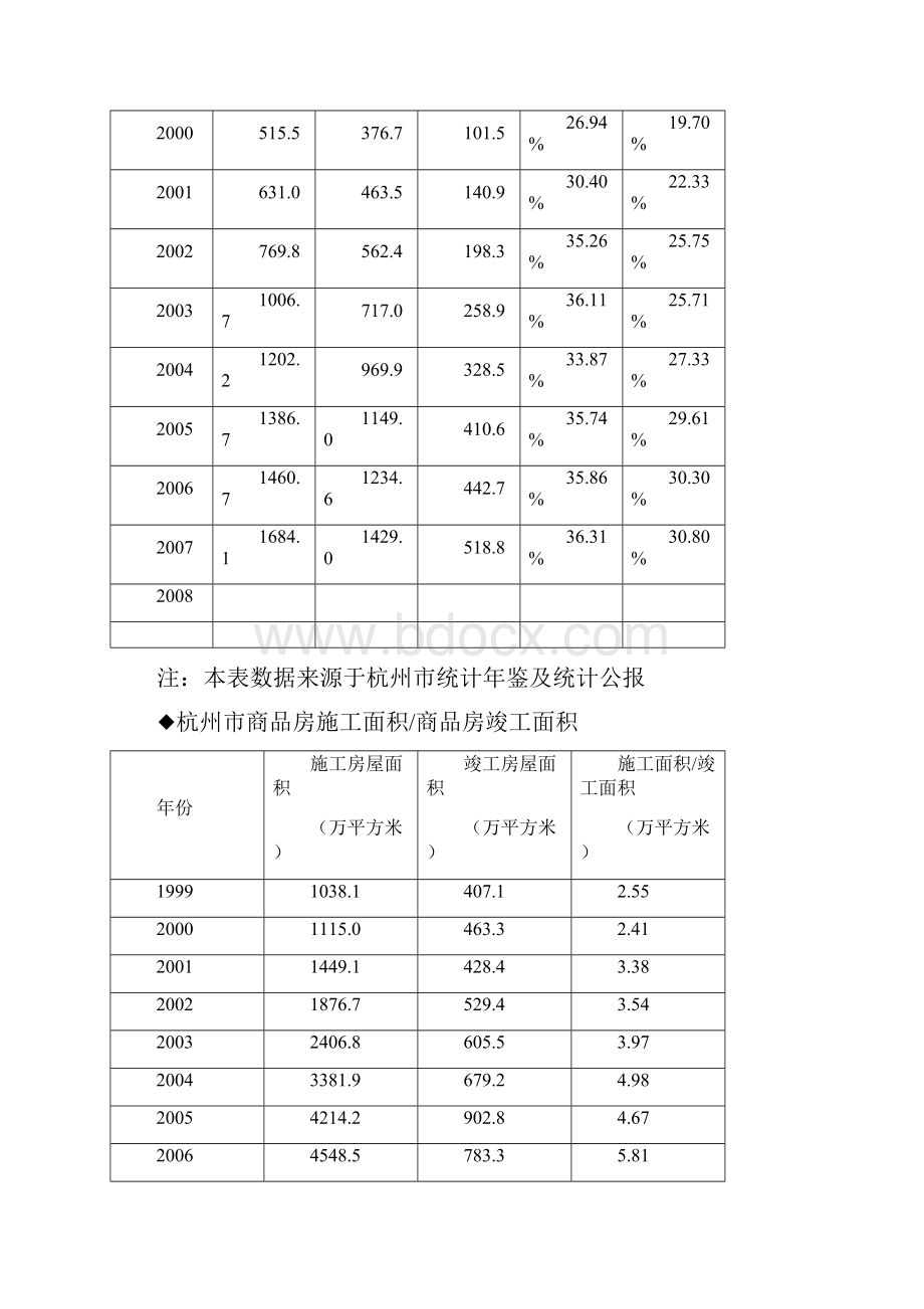 精品绿城蓝色钱江房地产项目市场营销推广策划书.docx_第3页