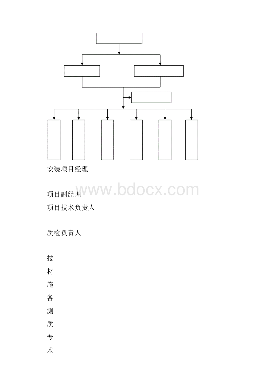 钢结构施工质量保证措施.docx_第2页