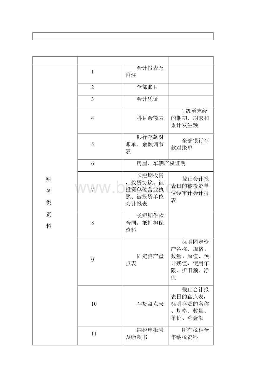 各种审计资料所需清单.docx_第2页