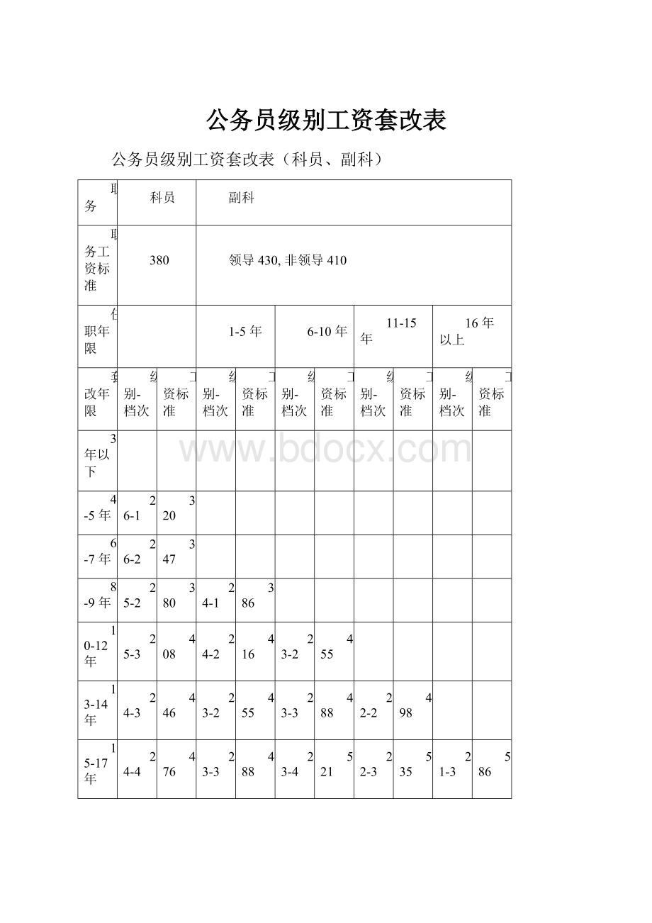 公务员级别工资套改表.docx