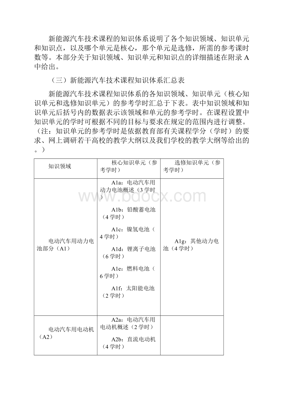 新能源汽车技术课程教学标准.docx_第3页