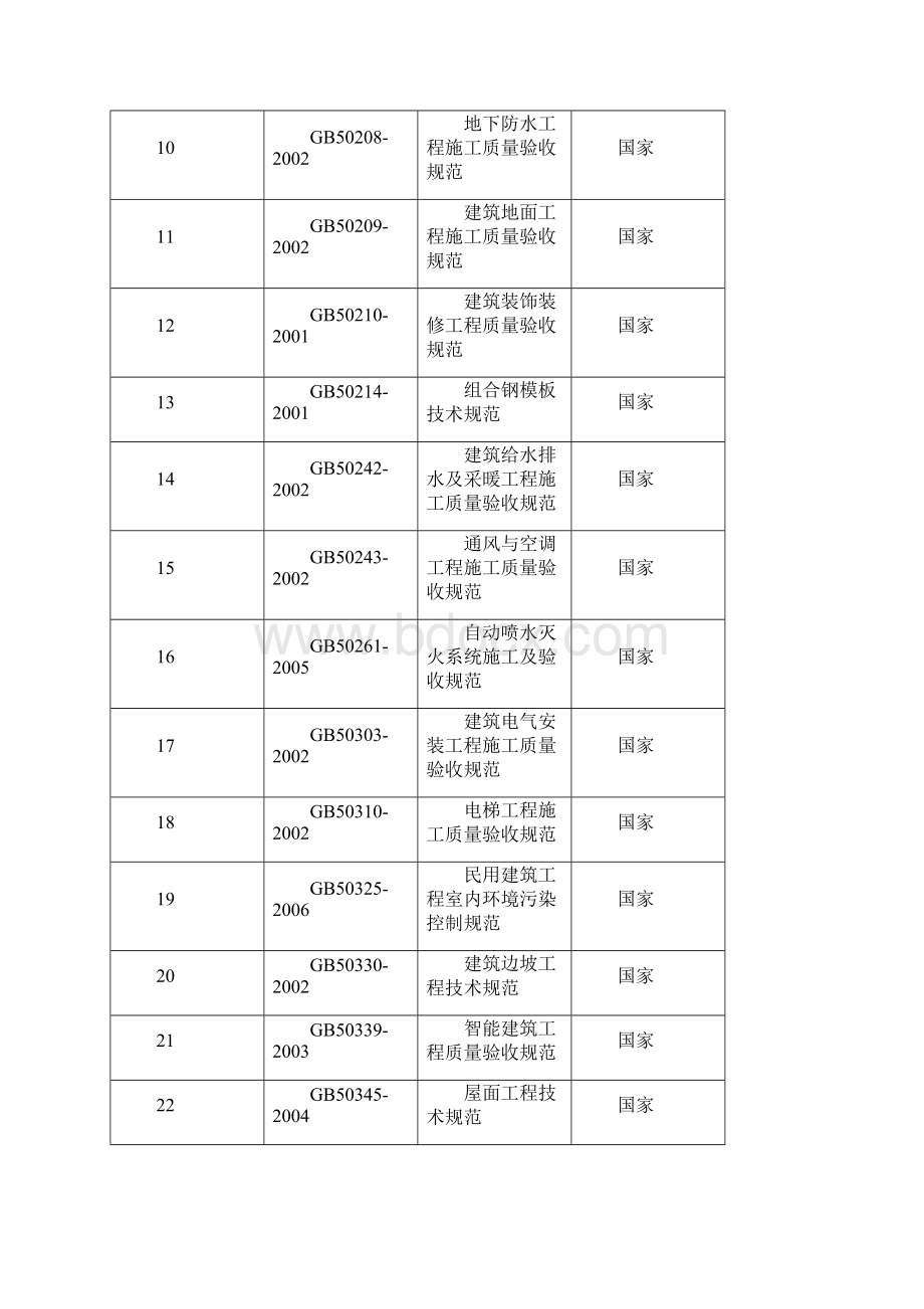 完整升级版商业楼施工组织设计.docx_第3页