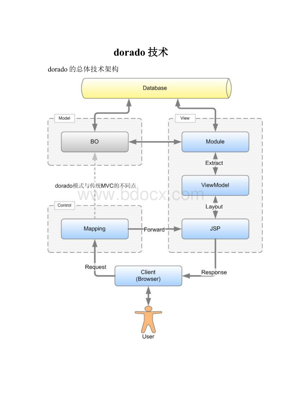 dorado技术.docx