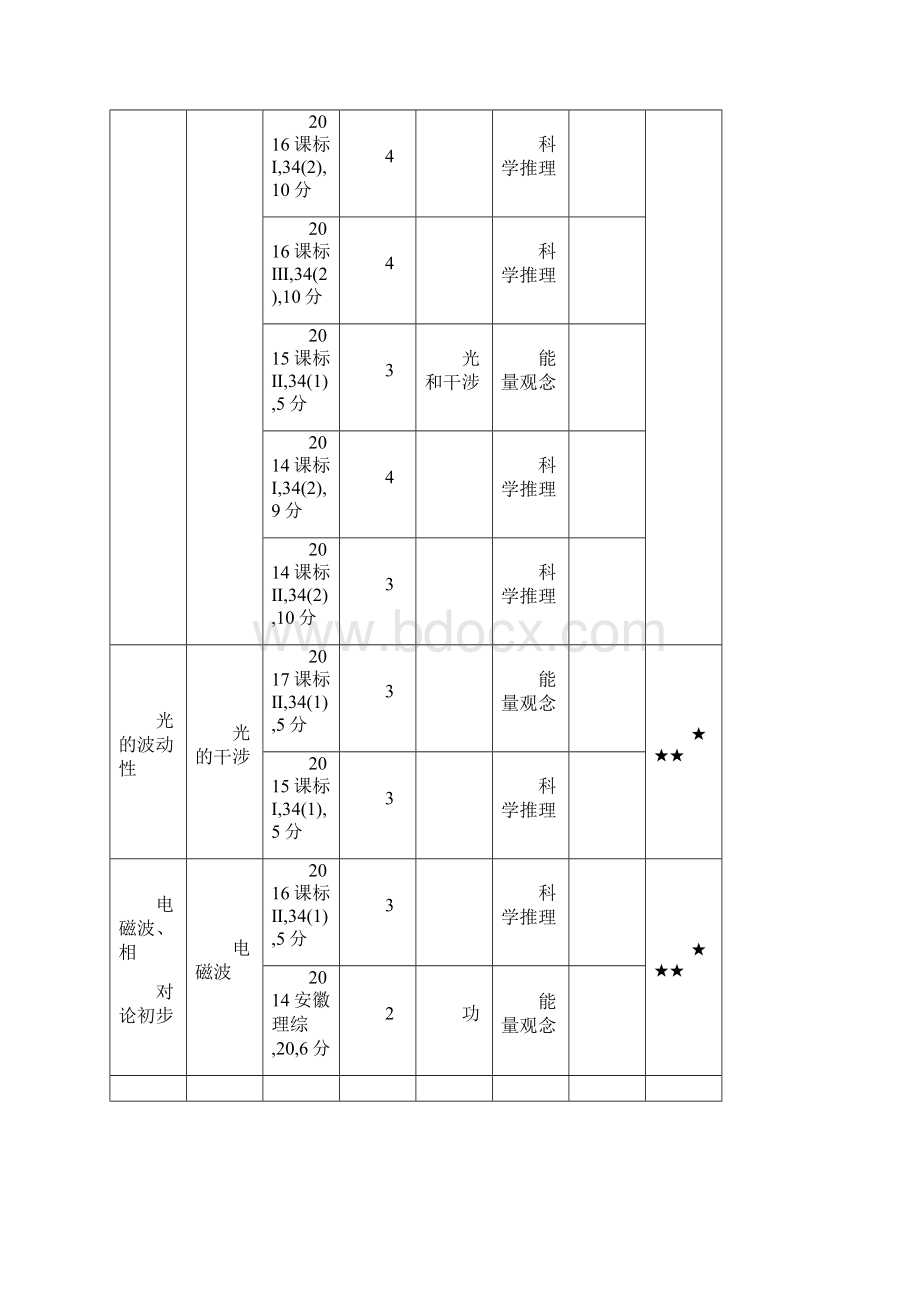 高考物理专题十七 光学电磁波与相对论初步.docx_第2页