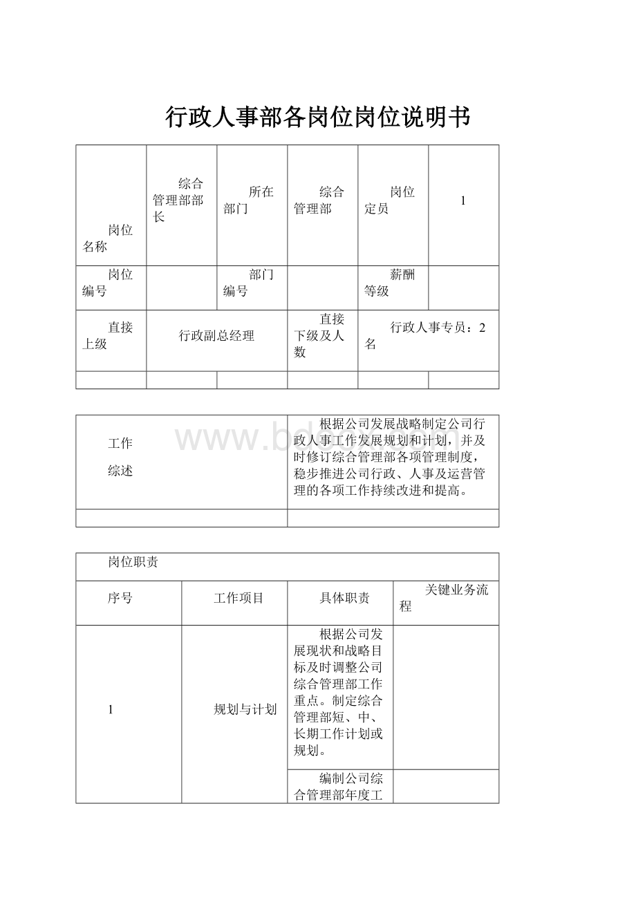 行政人事部各岗位岗位说明书.docx