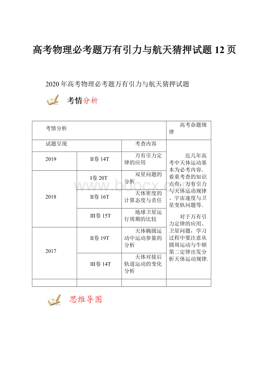 高考物理必考题万有引力与航天猜押试题12页.docx_第1页