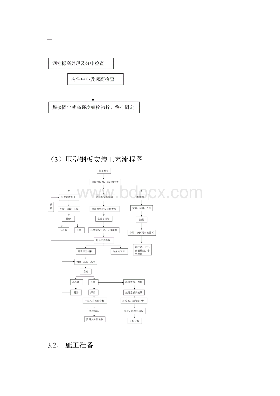 钢结构屋面施工方案.docx_第3页