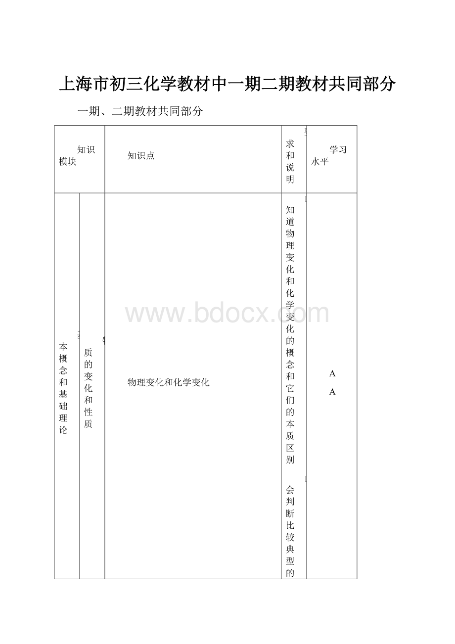 上海市初三化学教材中一期二期教材共同部分.docx_第1页