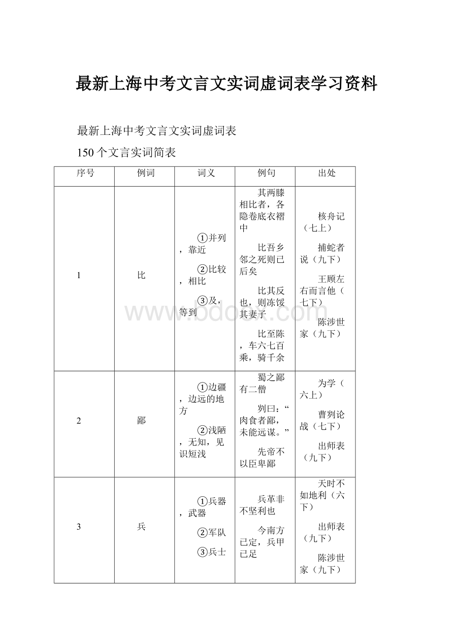 最新上海中考文言文实词虚词表学习资料.docx