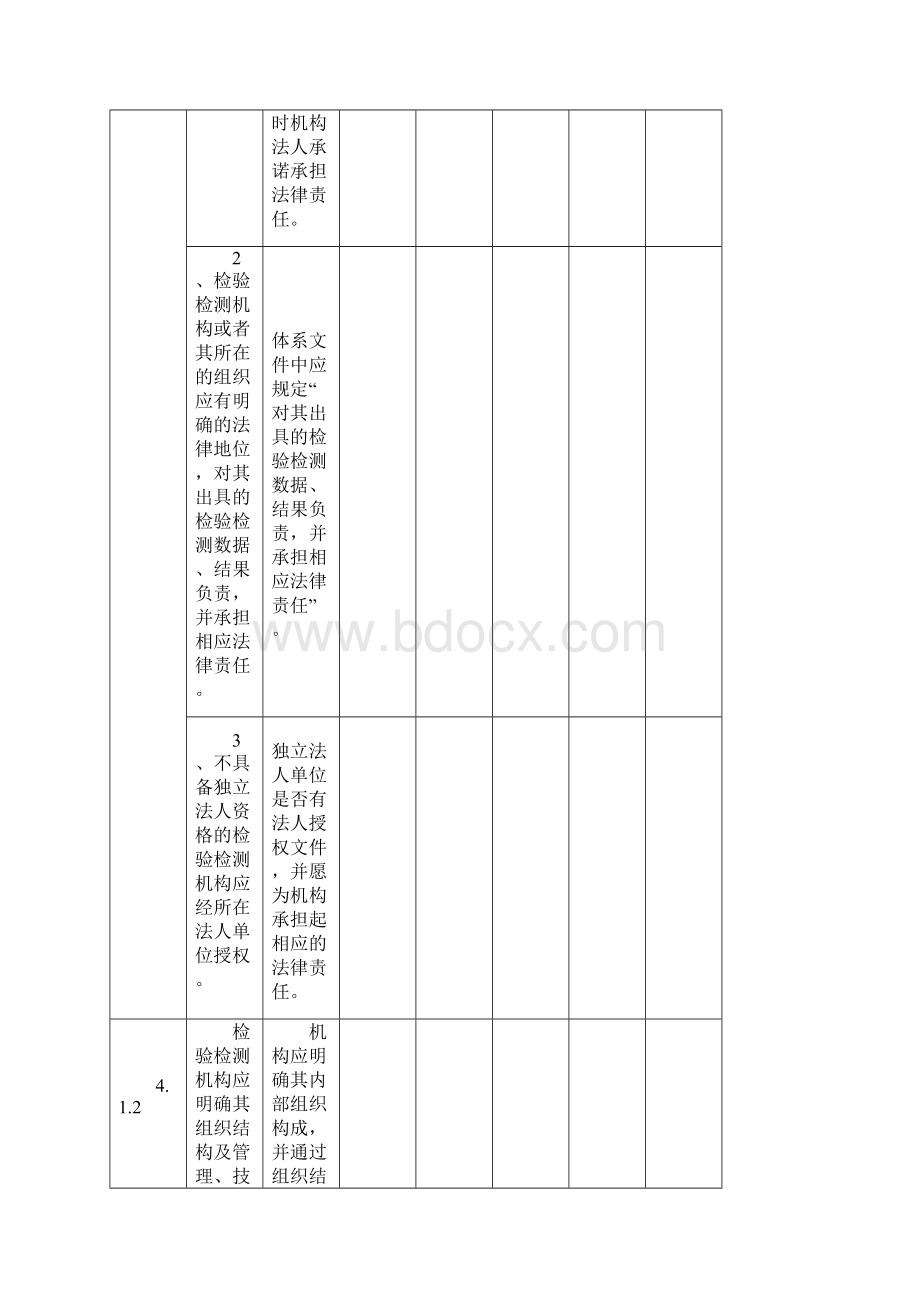 RBT检验检测机构通用要求内审检查表.docx_第2页