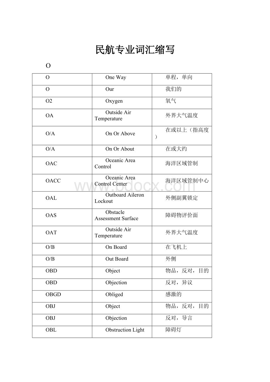 民航专业词汇缩写.docx_第1页