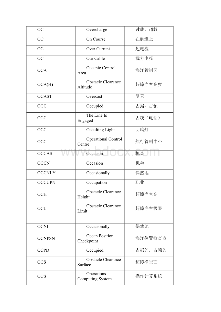 民航专业词汇缩写.docx_第3页