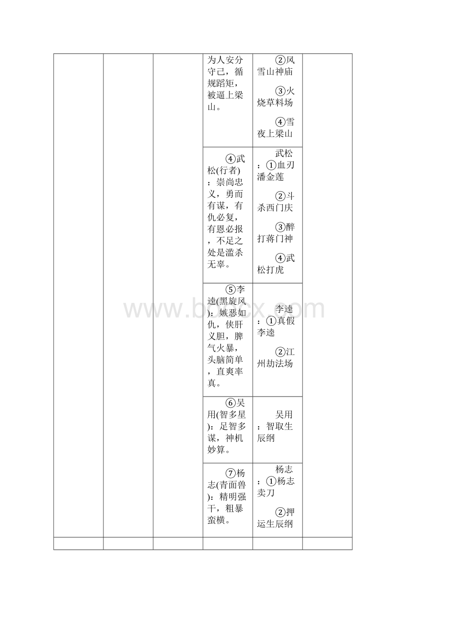 名著知识点.docx_第3页