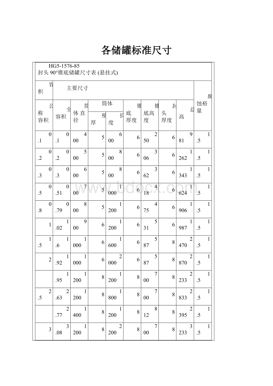 各储罐标准尺寸.docx