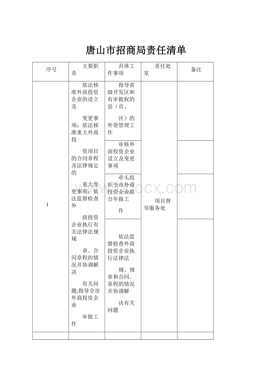 唐山市招商局责任清单.docx