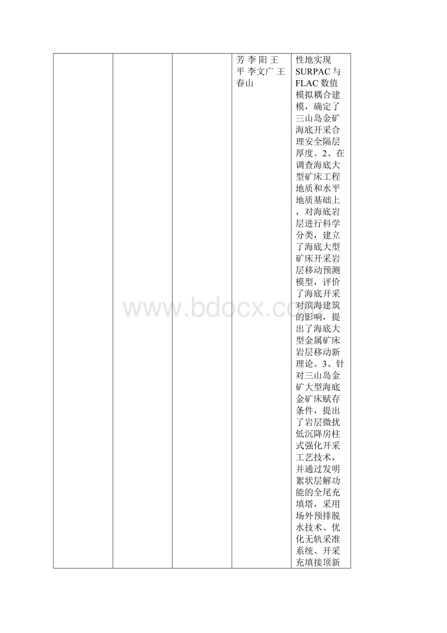 度中国黄金协会科学技术奖20项获奖项目.docx_第2页