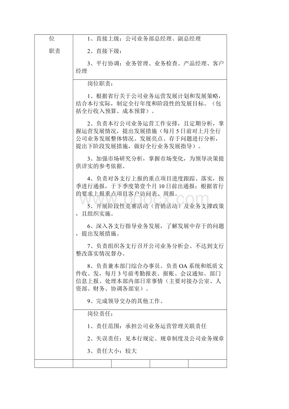 岗位职责中国邮政储蓄银行业务部岗位职责.docx_第2页