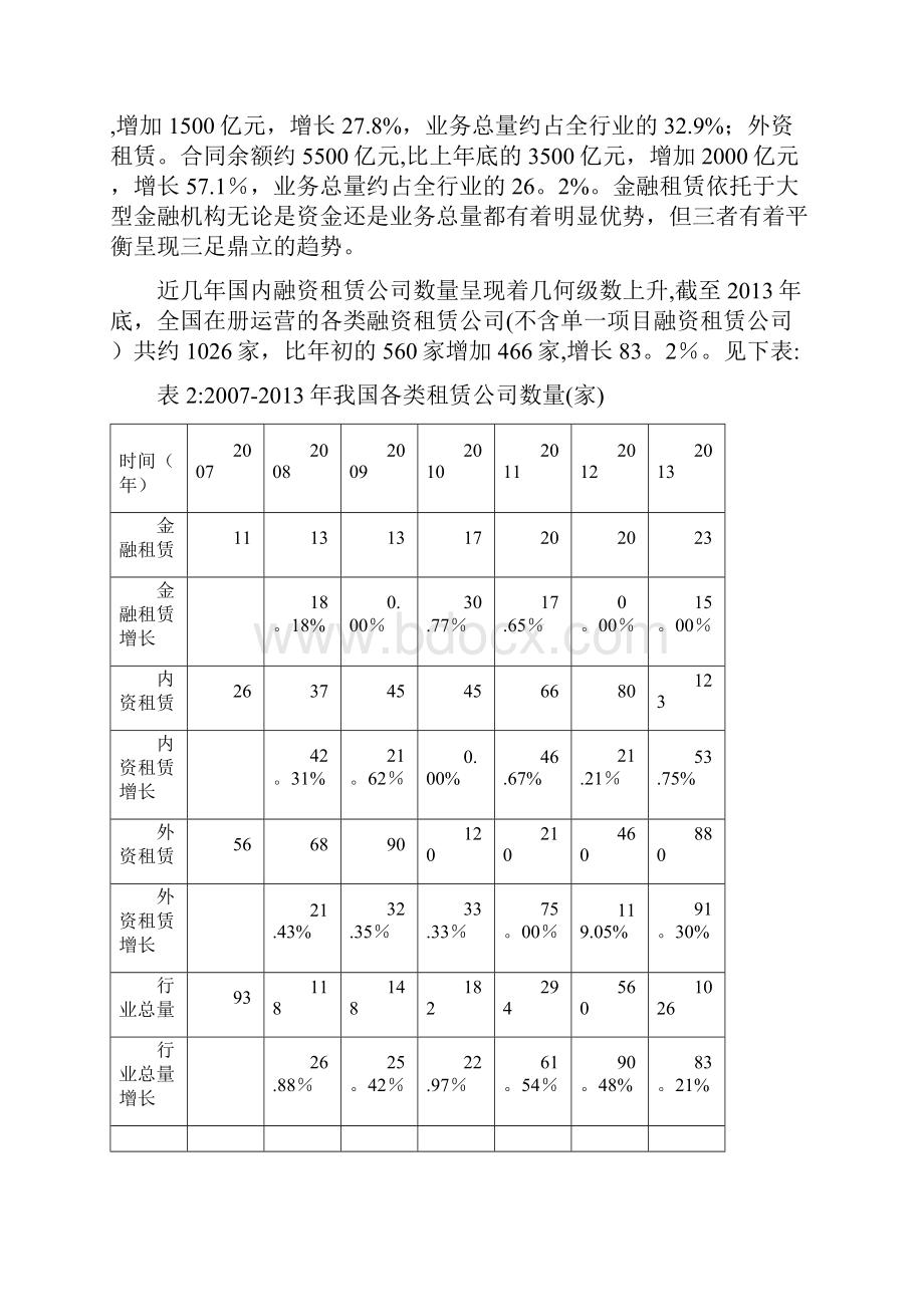 汽车融资租赁的可行性报告范本模板.docx_第3页