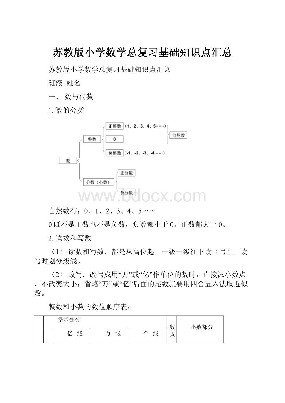 苏教版小学数学总复习基础知识点汇总.docx_第1页