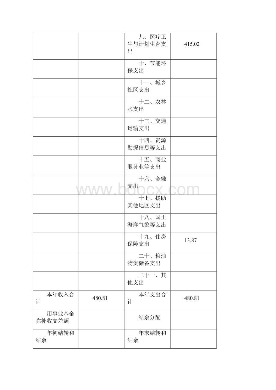 上海嘉定区卫生事务.docx_第3页