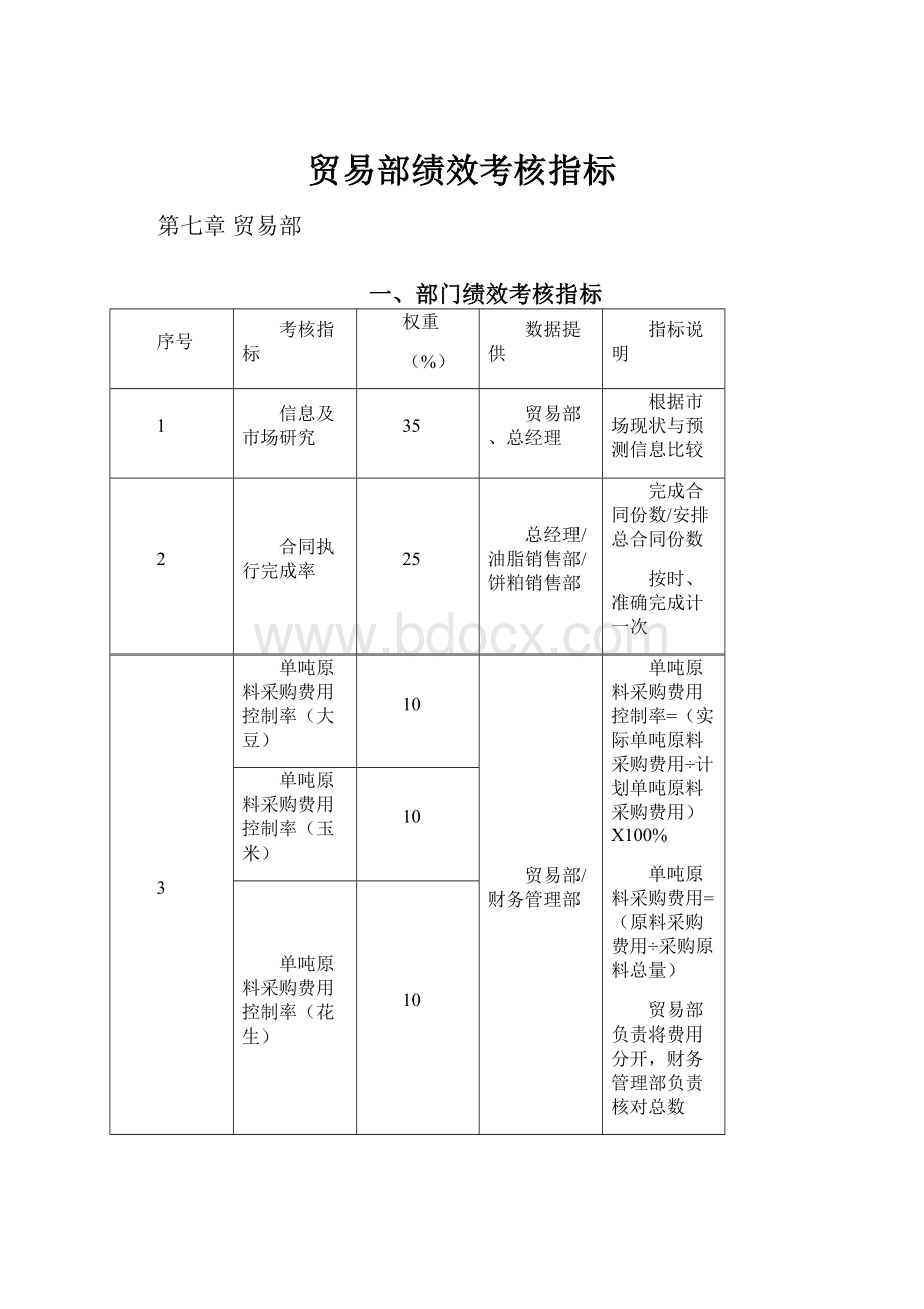 贸易部绩效考核指标.docx_第1页