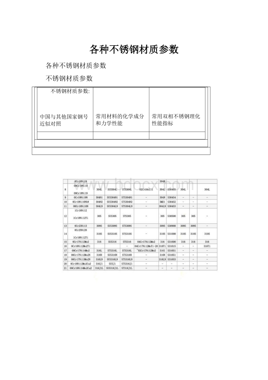 各种不锈钢材质参数.docx