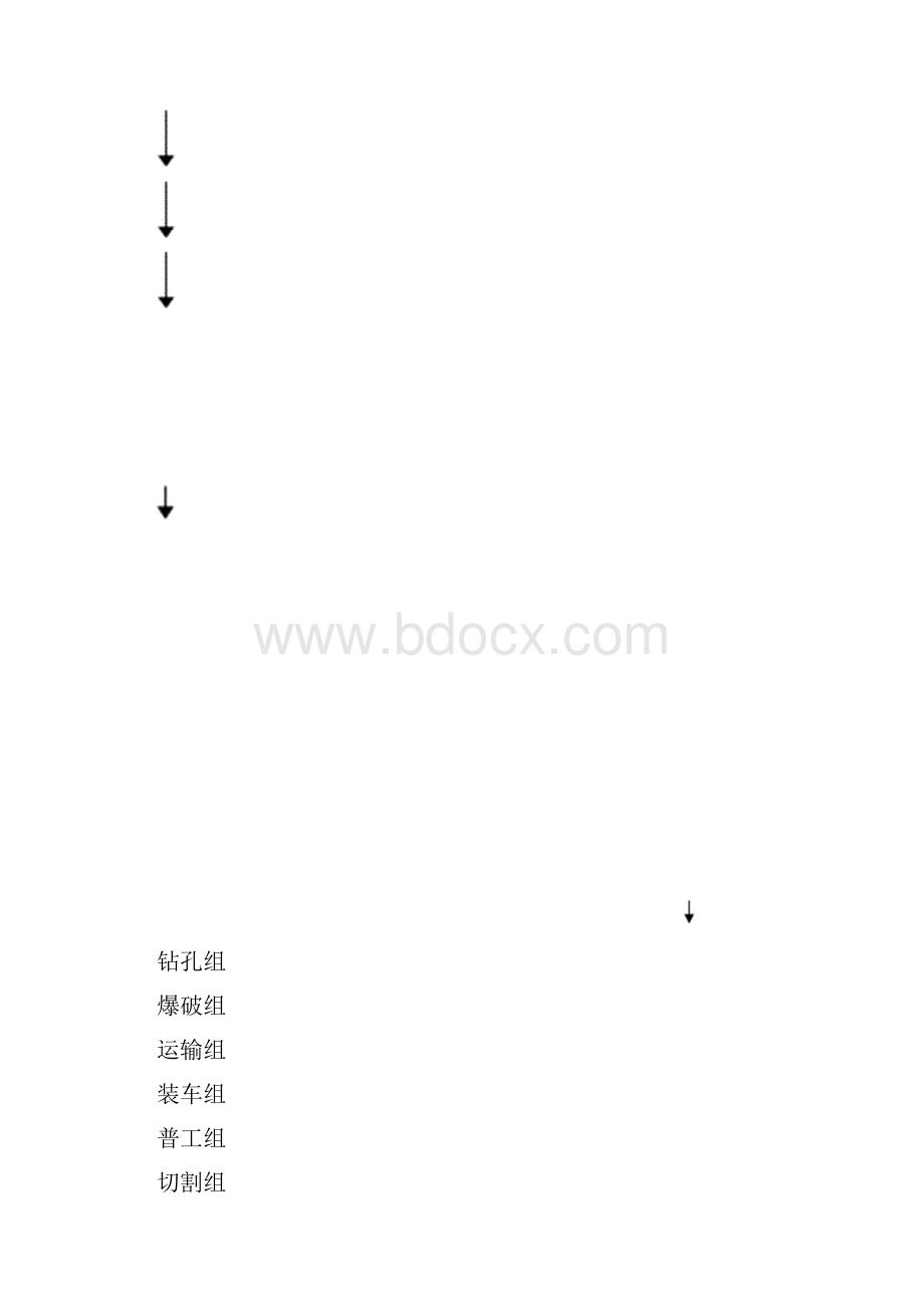 平场及车库土石方安全文明施工方案.docx_第3页