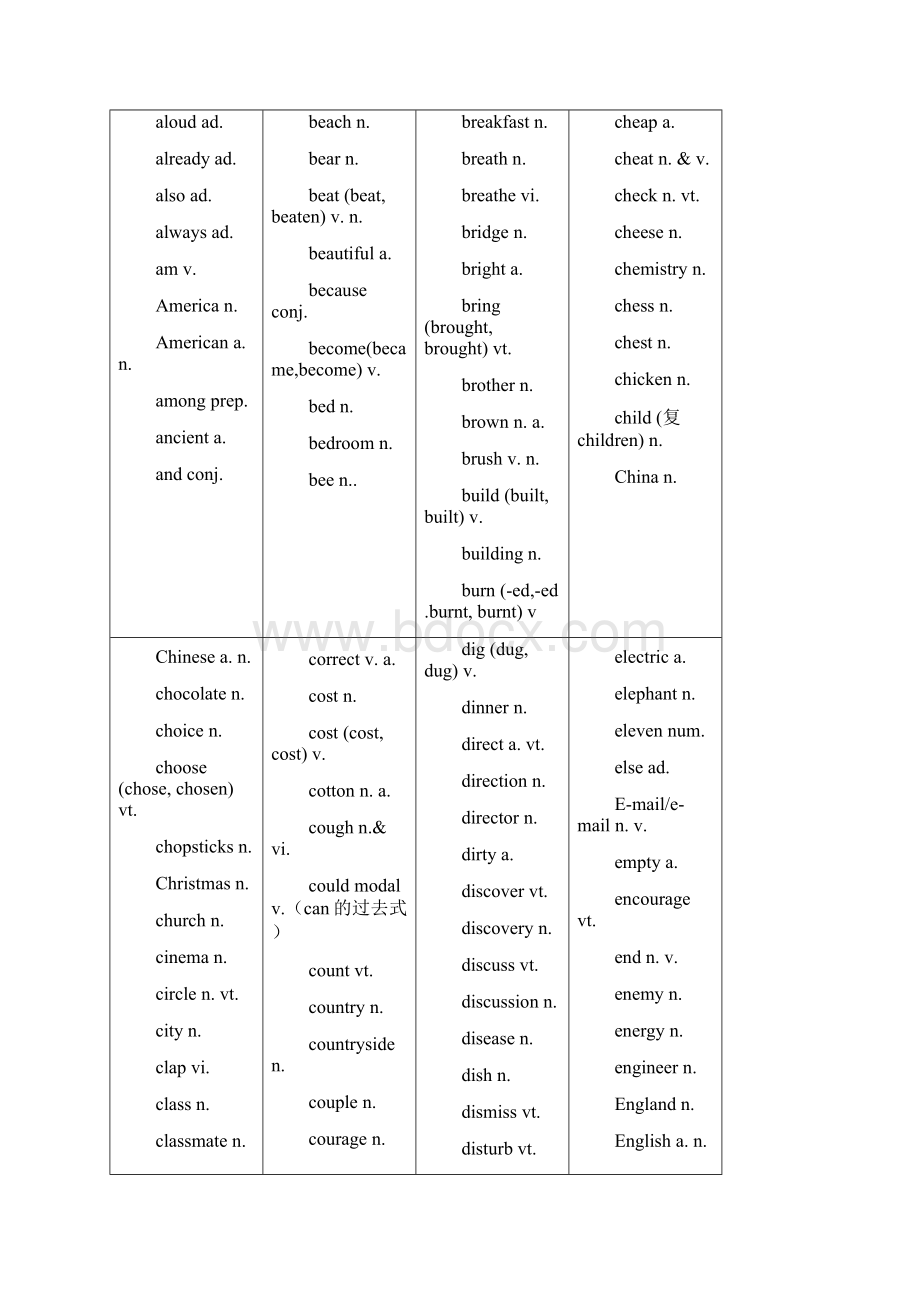 最新 中考英语词汇及词组表汇编大全.docx_第3页