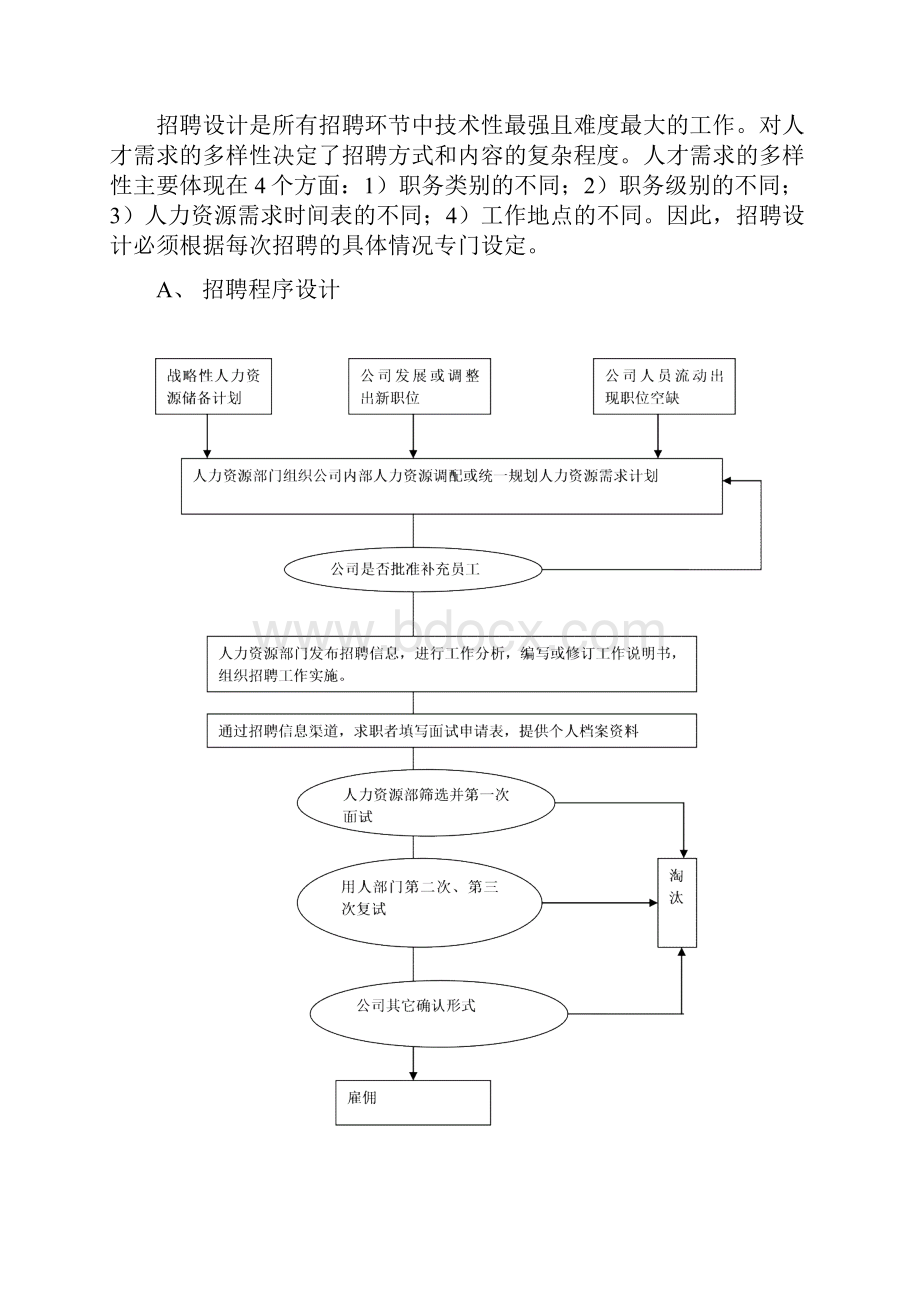 人力资源部招聘流程优化.docx_第2页