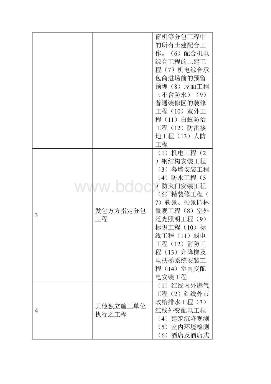 总承包协调与配合.docx_第2页