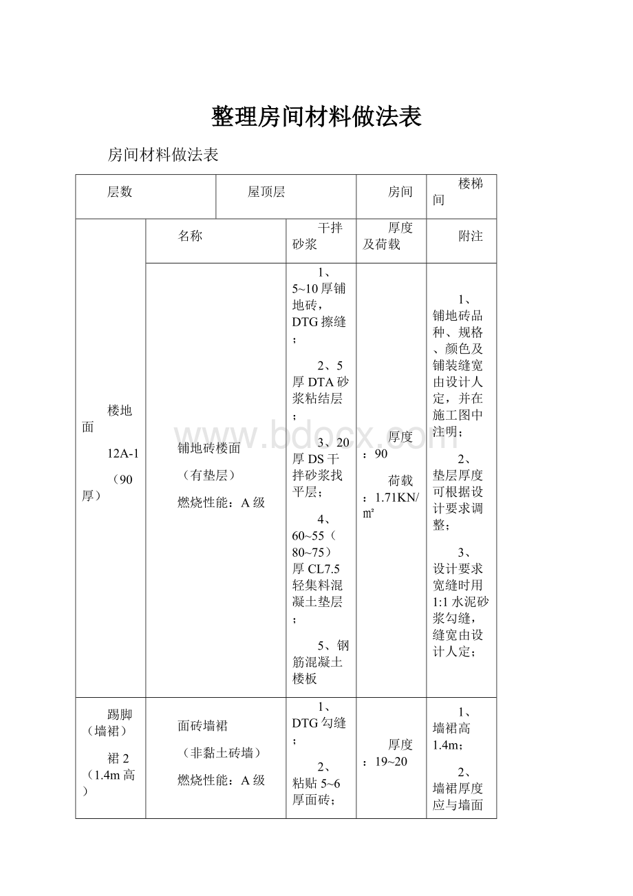 整理房间材料做法表.docx