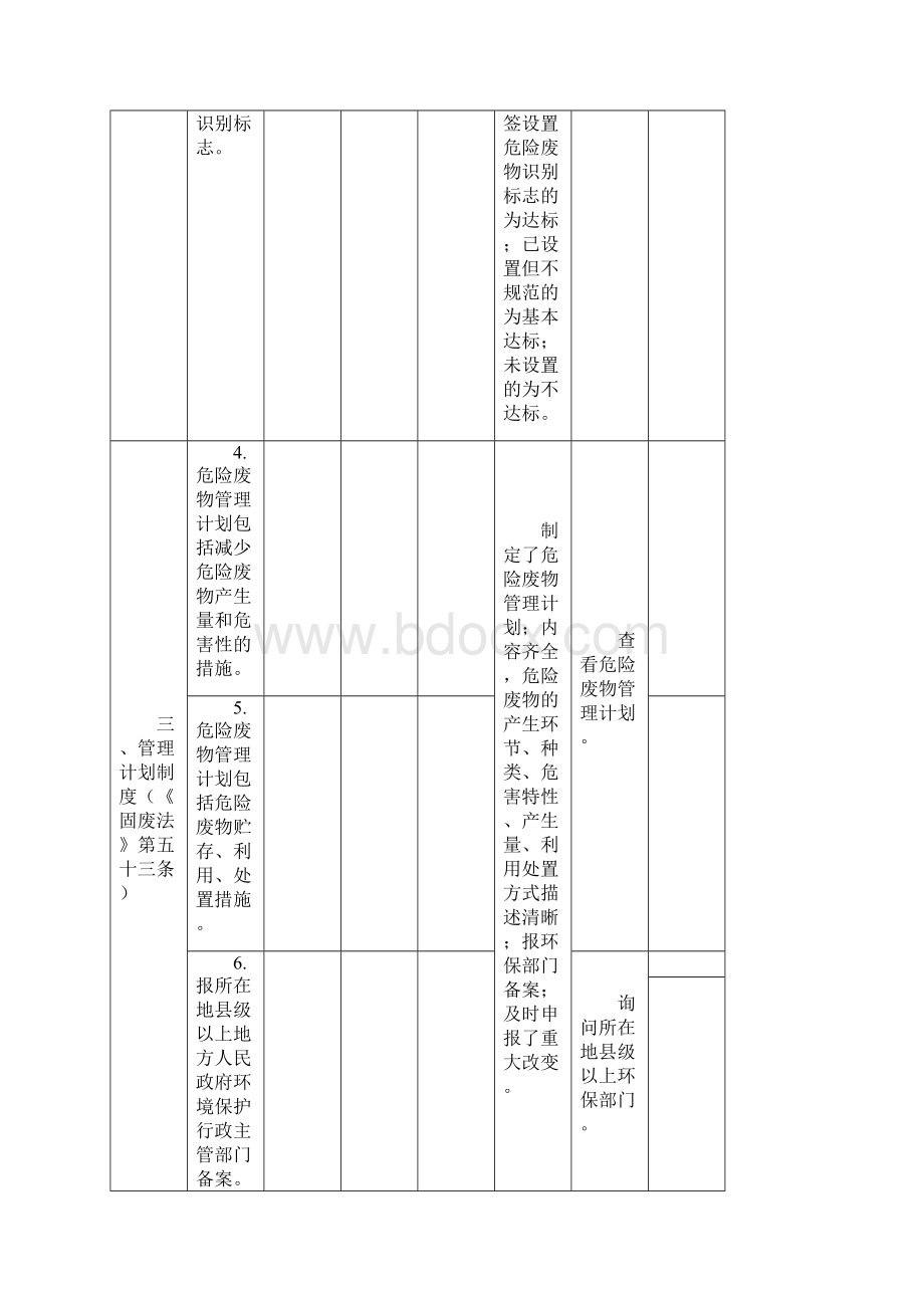 危险废物规范化管理指标体系.docx_第3页