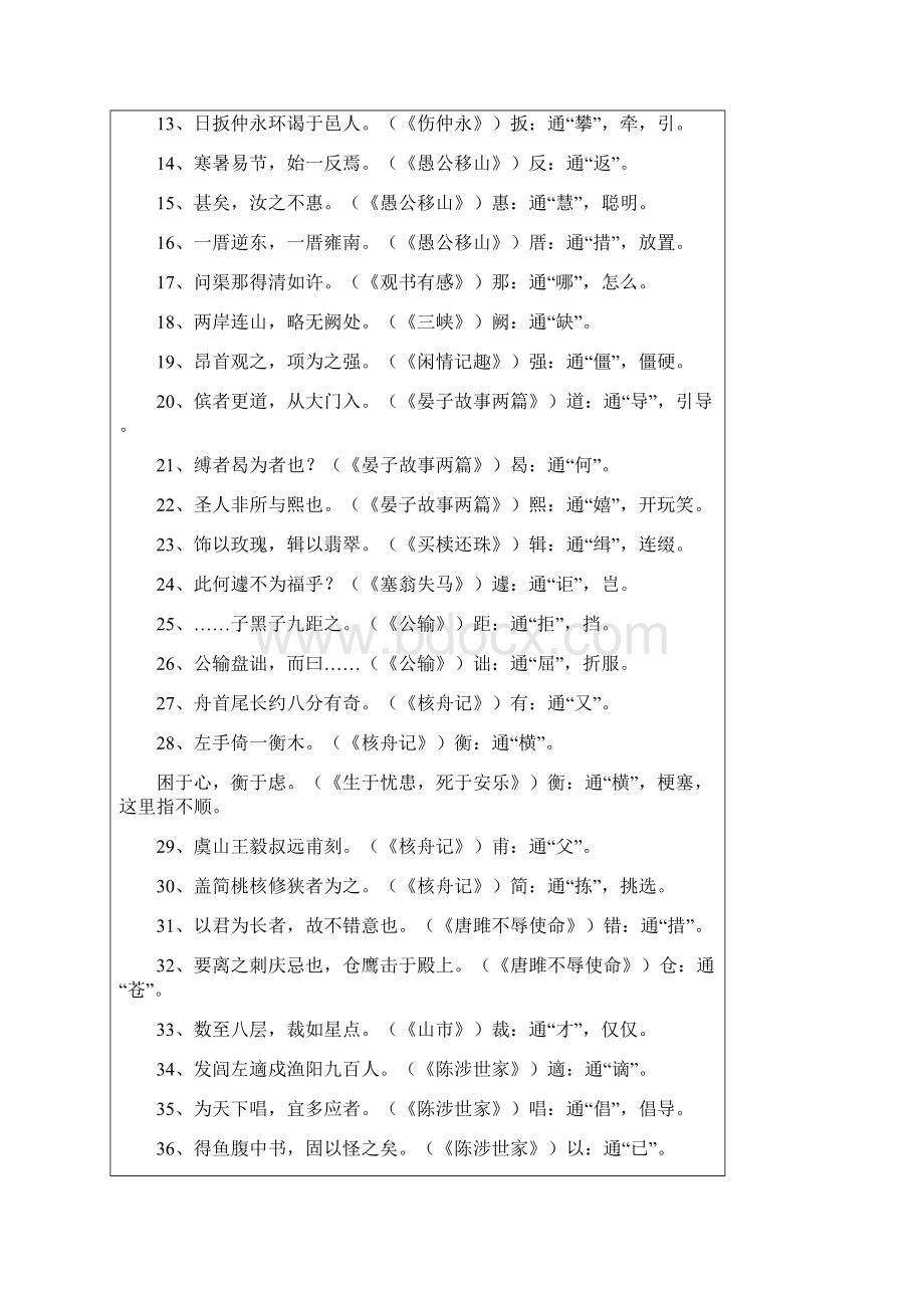 中考语文文言文知识点归纳.docx_第2页