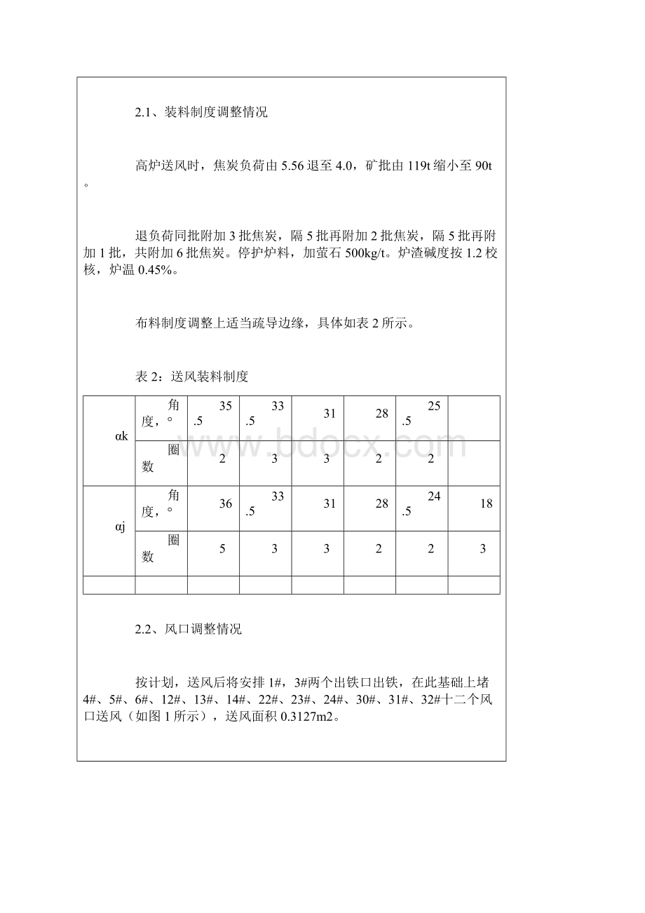 迁钢高炉非计划停风后的炉况恢复实践.docx_第2页