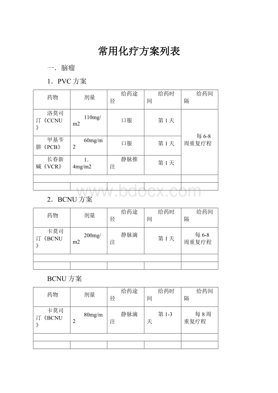 常用化疗方案列表.docx_第1页