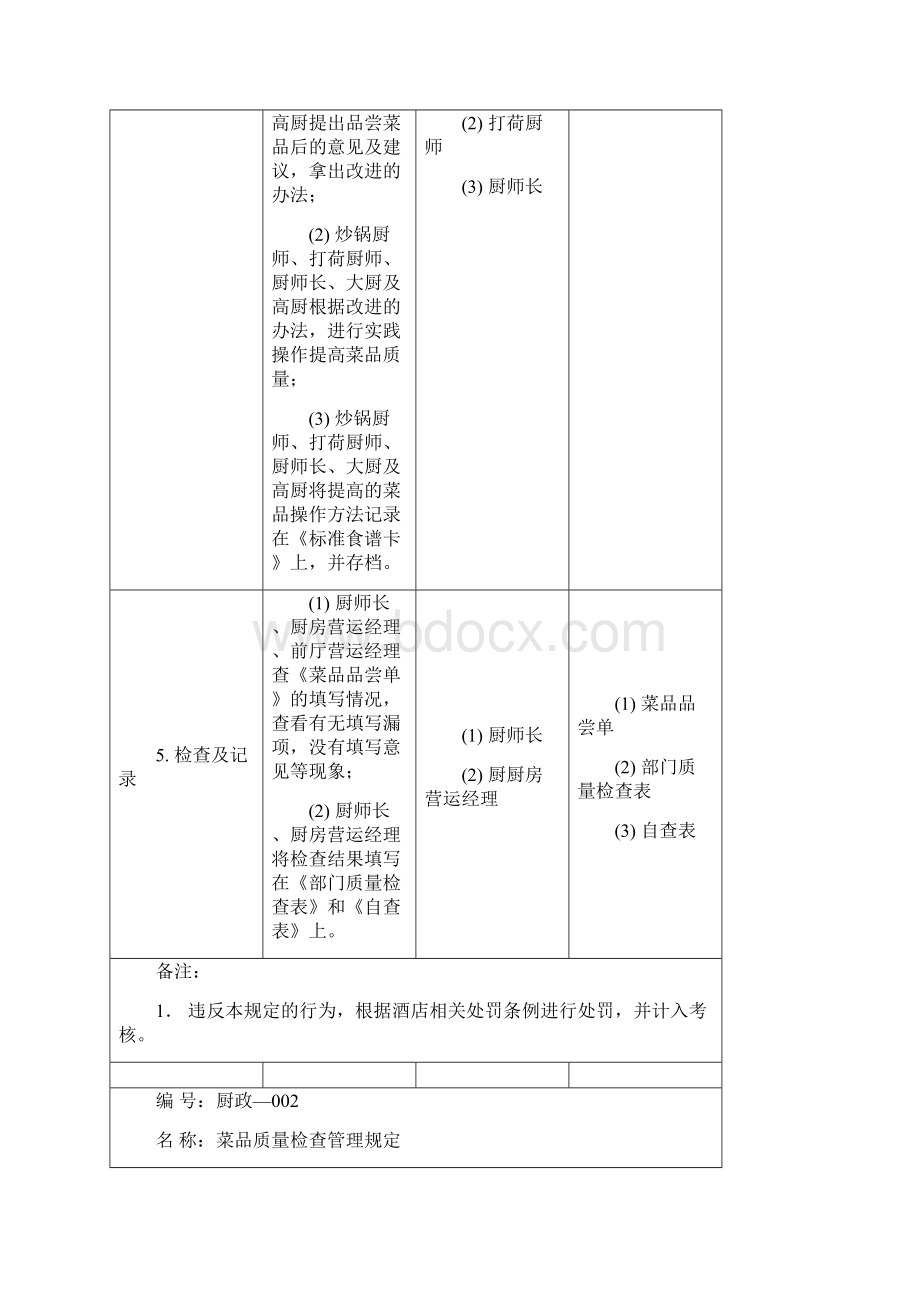 厨房管理规定酒店检查表SOC表格.docx_第3页