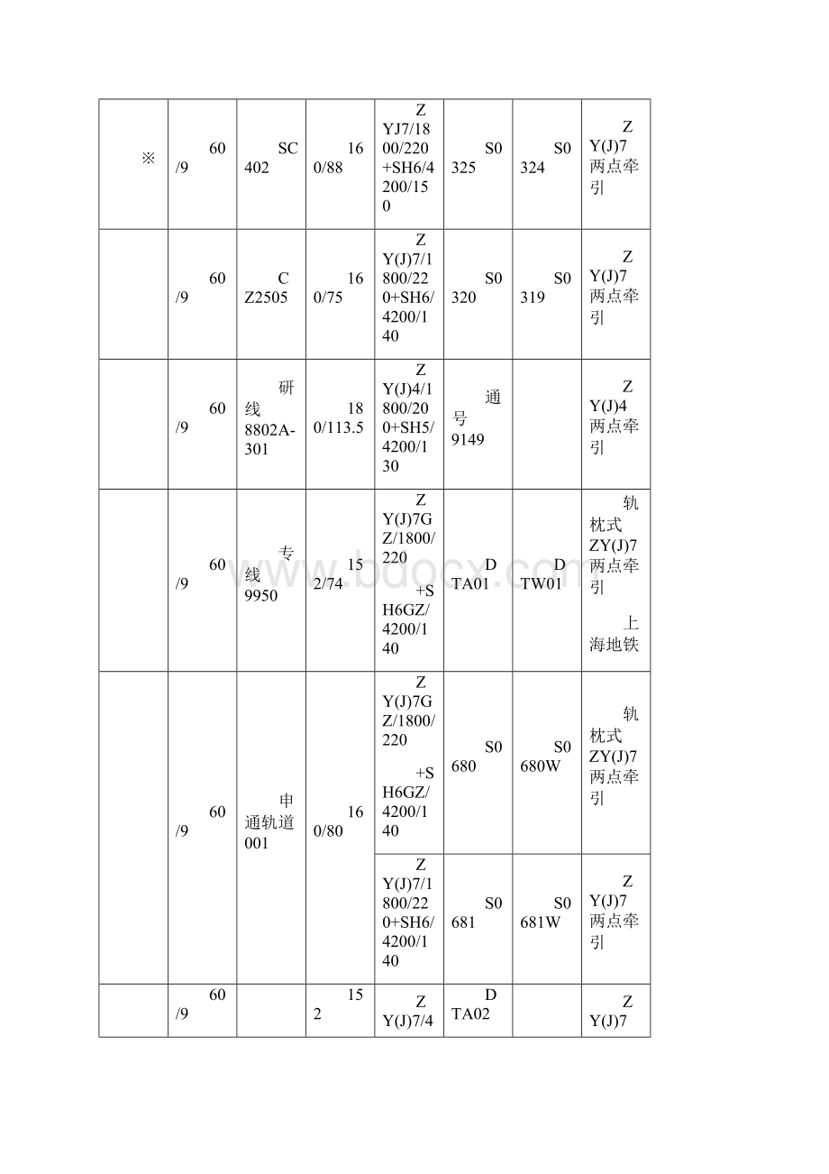 电液转换钩锁及安装装置道岔设备配套道岔明细.docx_第2页